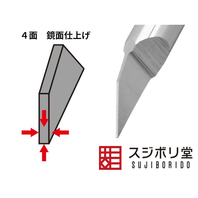 量産型】BMCタガネ 幅0.075mm （スジボリ堂 BMC-M-0075） : プラモ