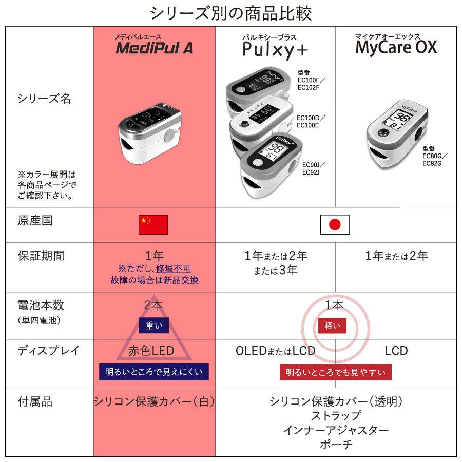 医）パルスオキシメーター メディパルエース : ピュアクリーン - 通販