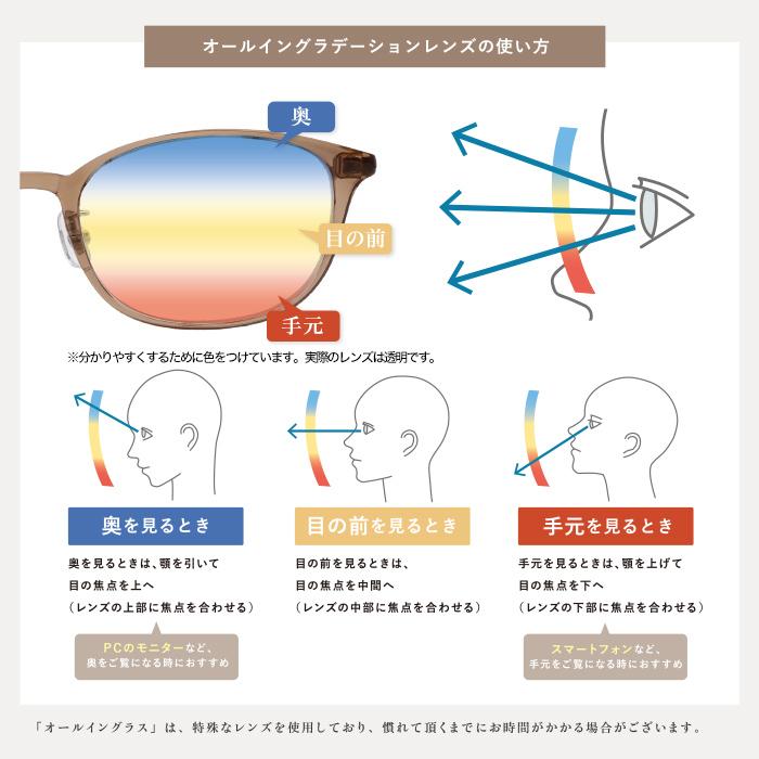 広い視野でピントが合う老眼鏡 オールイングラス ものコン バス旅