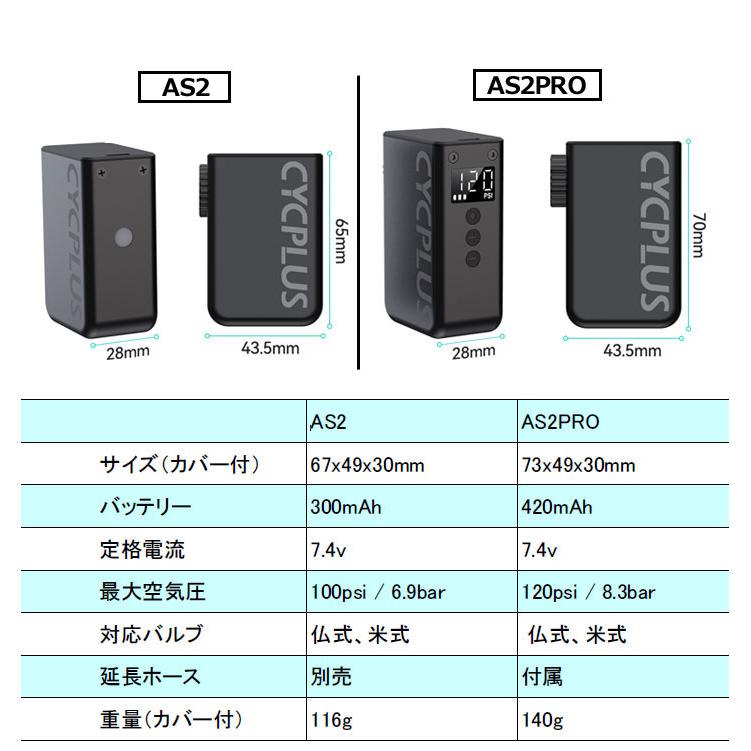 即納】CYCPLUS TINYPUMP CUBE AS2PRO ブラック 空気圧計付き MAX120Psi