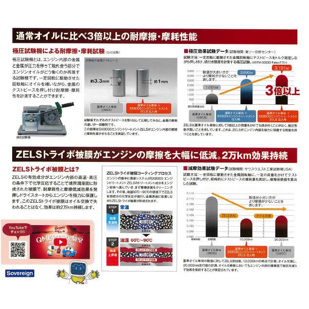 QMI SX8000エンジントリートメント ZELS 235ml SX8-Z235 : 2輪・4輪