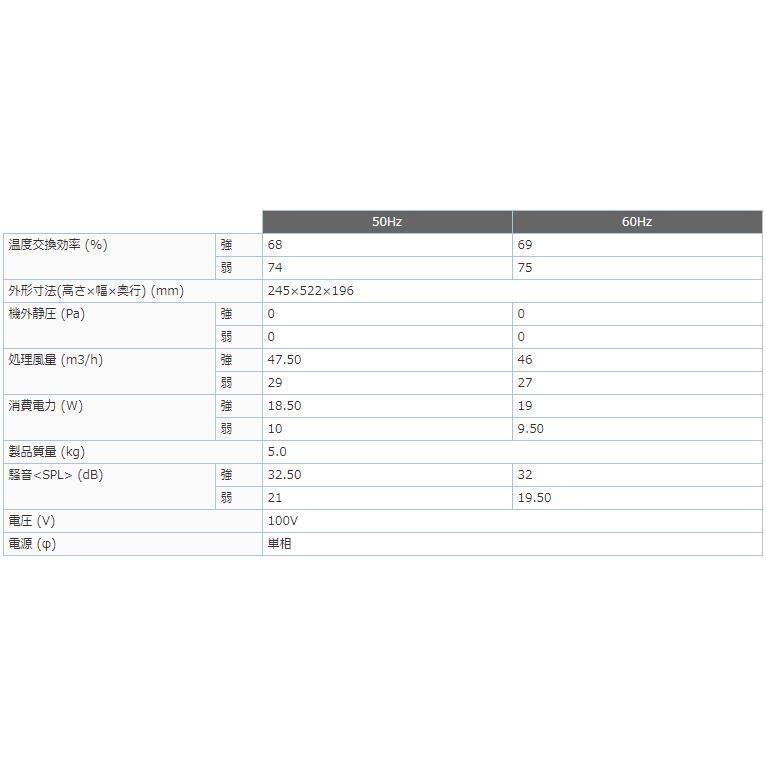 三菱（MITSUBISHI） 三菱電機 VL-08ES3 住宅用 ロスナイ 準寒冷地