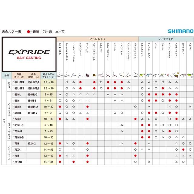 シマノ（SHIMANO） エクスプライド 168MH-2 （17 EXPRIDE 2