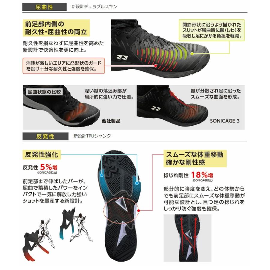 YONEX（ヨネックス） 3E幅 メンズ レディース パワークッション