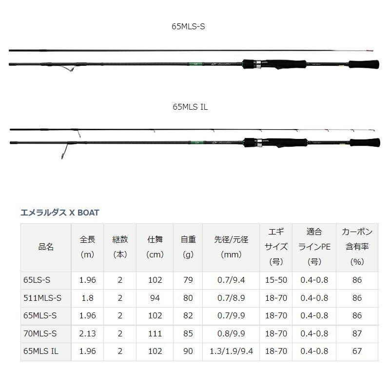 DAIWA（ダイワ） エメラルダス X BOAT 65MLS-S / ボートエギング