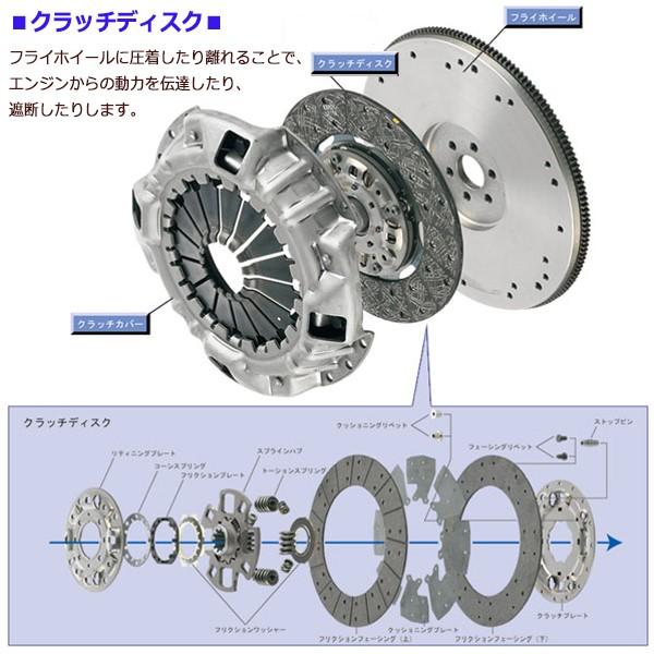 EXEDY（エクセディ） クラッチ 3点 キット ジムニー JA22W H7/11〜H10