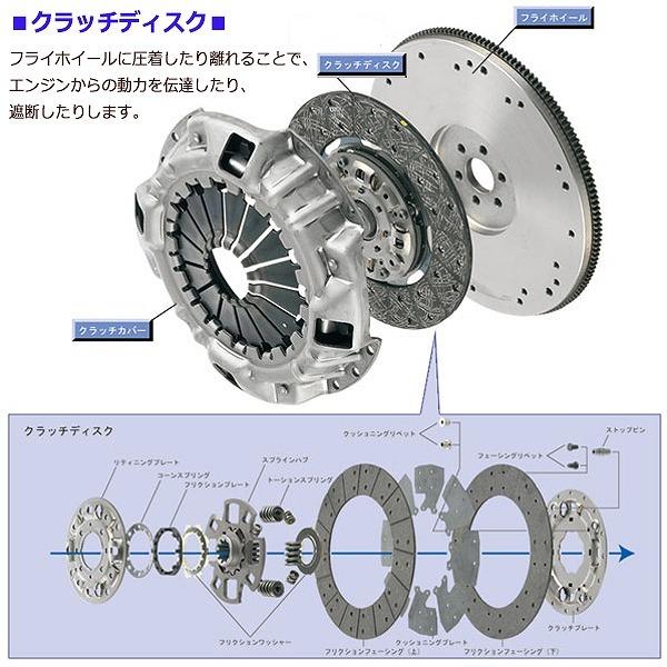 EXEDY（エクセディ） クラッチ 3点 キット キャリイ キャリー エブリィ