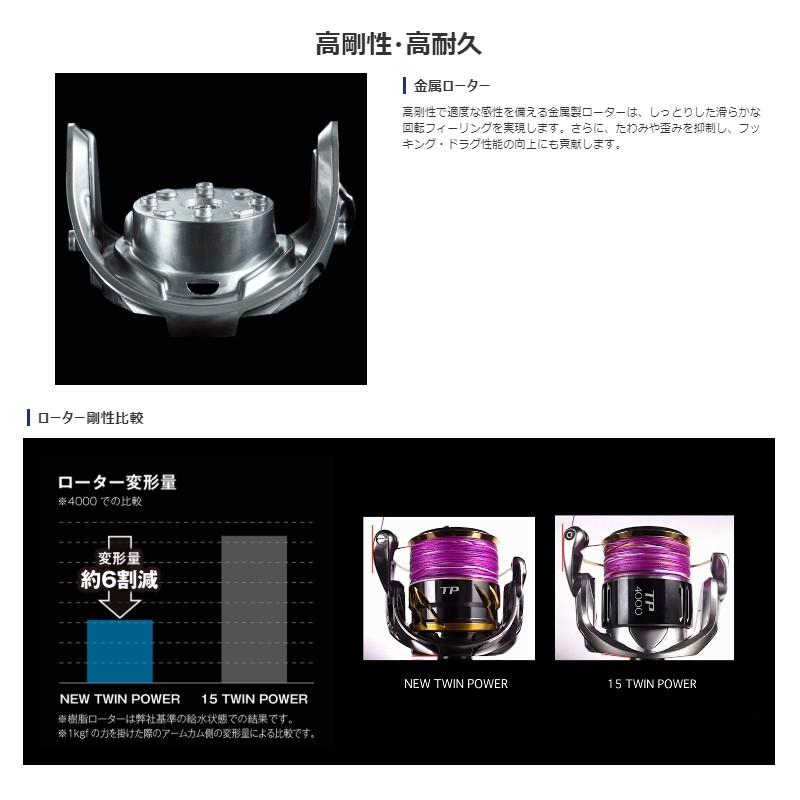 シマノ（SHIMANO） 20 ツインパワー C5000XG / スピニングリール