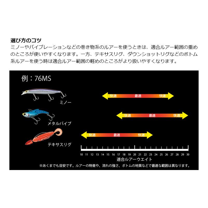 ダイワ 7 1/2 （セブンハーフ）76LB / マルチルアーロッド フリー