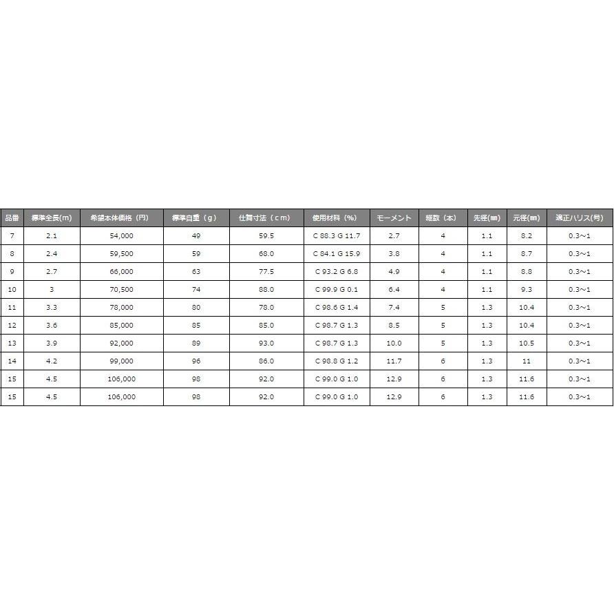 Gamakatsu（がまかつ） 天輝 12尺 / てんき へら竿 : つり具の銭屋