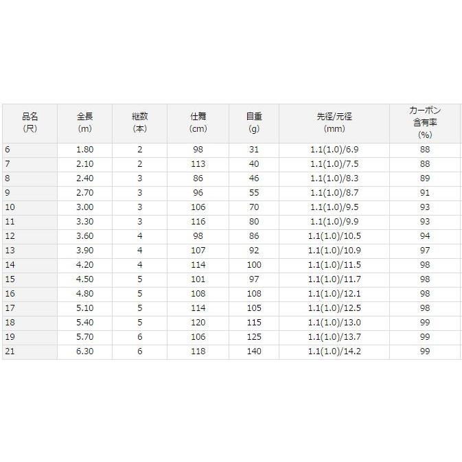 DAIWA（ダイワ） 月光 剛 8尺 /Daiwa げっこう つよし へら竿 : つり具