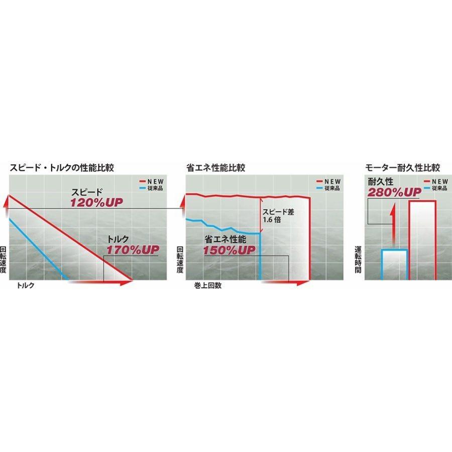 シマノ（SHIMANO） ワカサギリール レイクマスター CT-T クリスタル