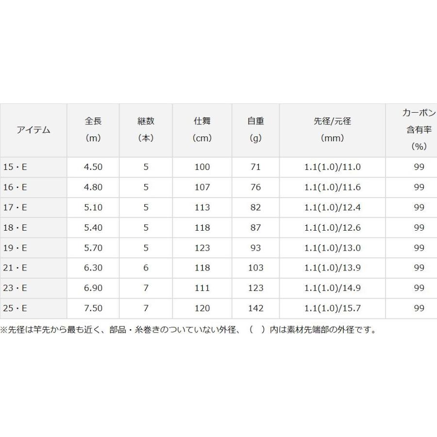 DAIWA（ダイワ） へら竿 ヘラF 15尺 / ヘラエフ : つり具の銭屋 - 通販
