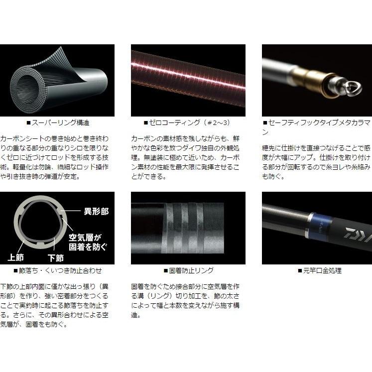 DAIWA（ダイワ） 銀影エア T ストリップ 90 / 鮎竿 : つり具の銭屋