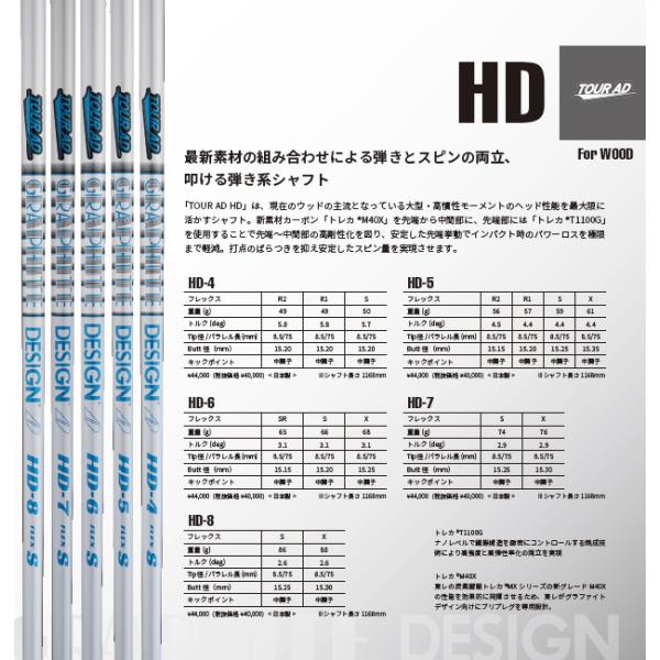 golfersinn_touradhd