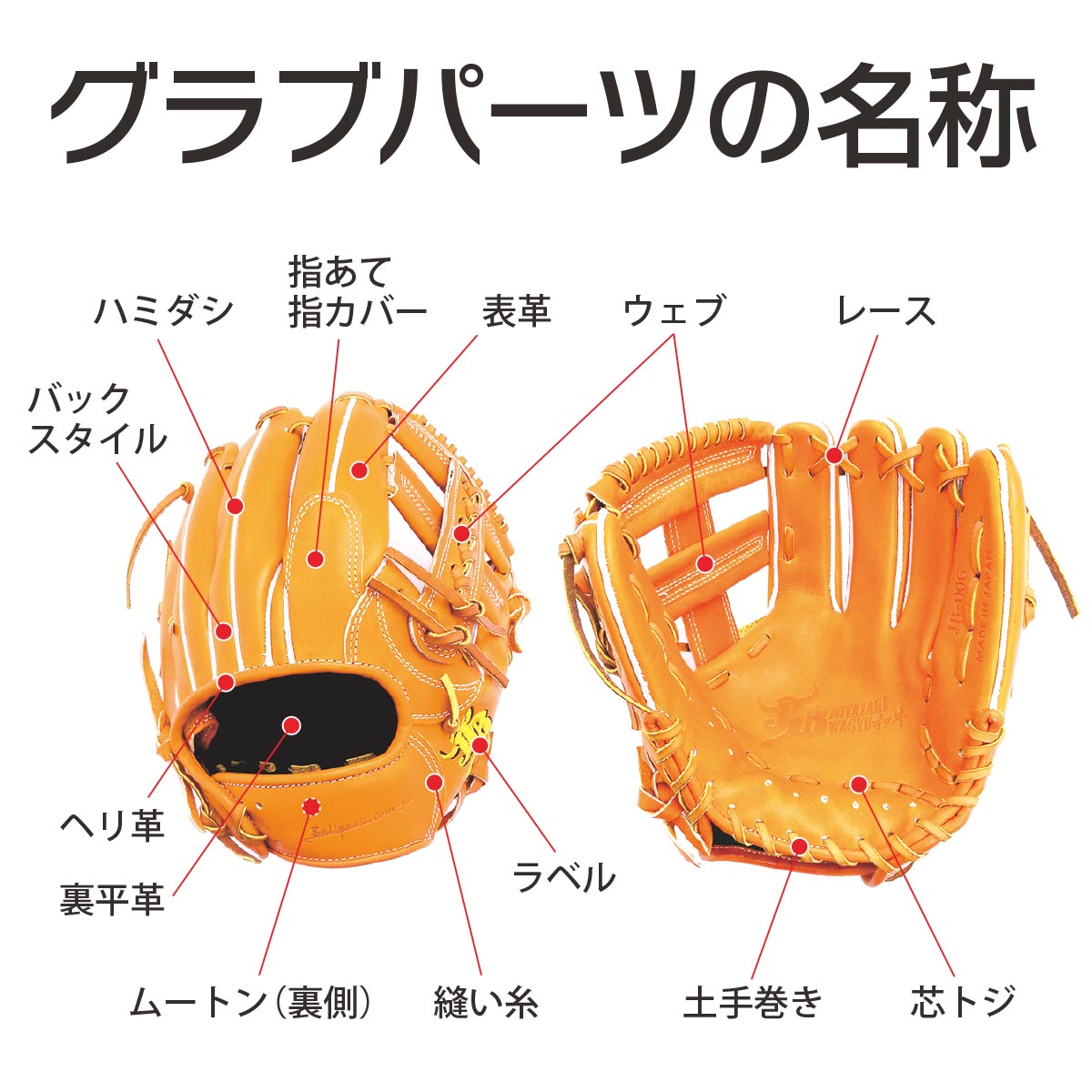 オーダー】【内野手】硬式WAGYU JB(和牛JB)オーダーグラブ JB-006T