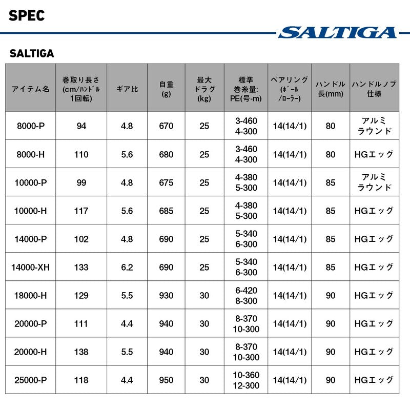 DAIWA SALTIGA 18000-H 2025 Spinning Reel Japan Model