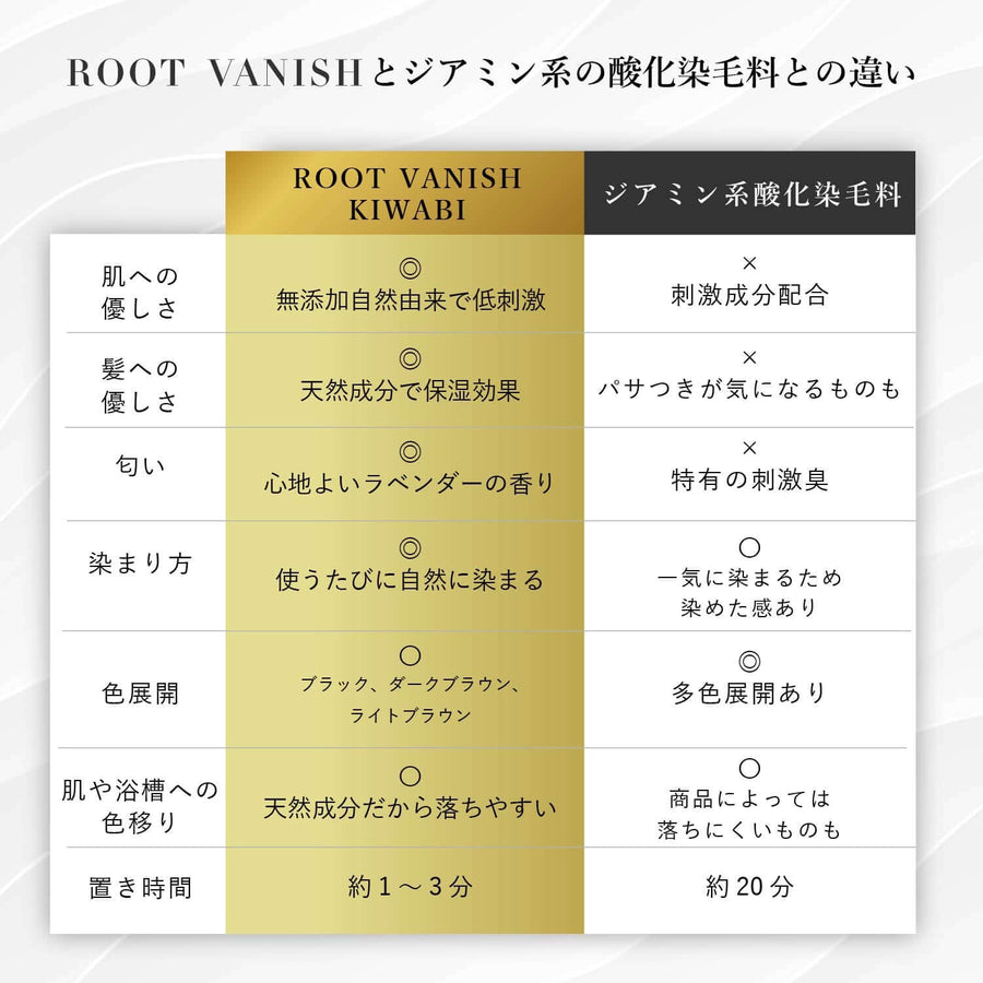 カラー シャンプー 白髪染め | ROOT VANISH カラー 長持ち シャンプー