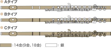 ヤマハ | 【ハンドメイド】イデアル - フルート - 概要