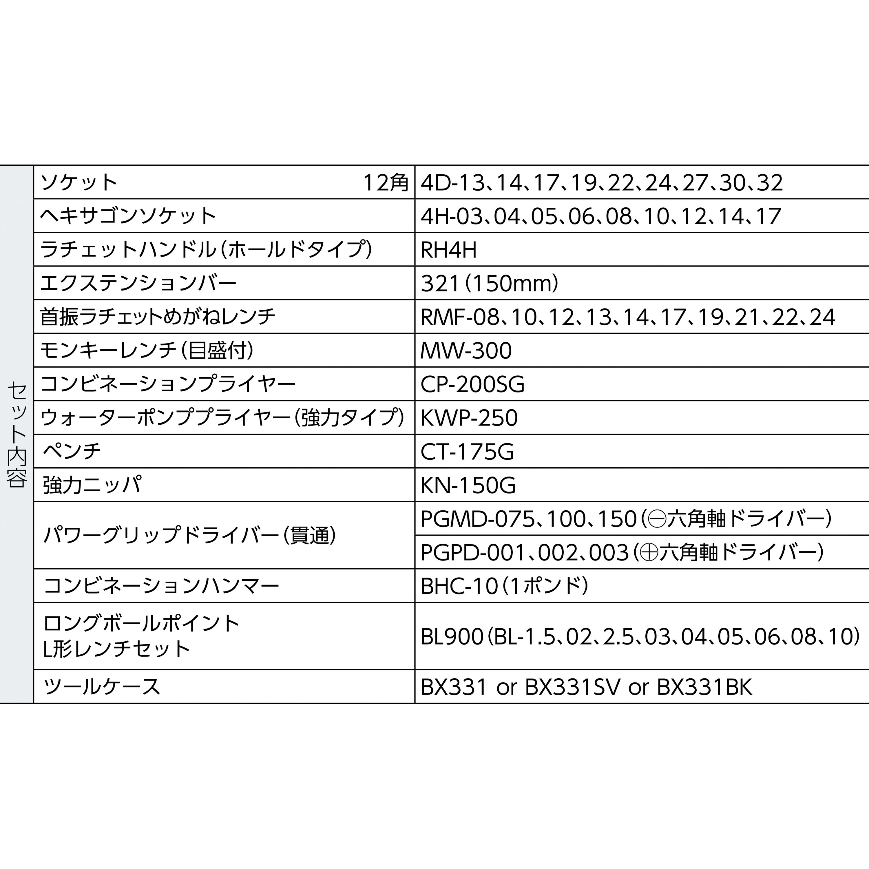 TSH430SV ツールセット TSH430 TONE(トネ/旧:前田金属工業) 差込角12.7