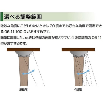 06-11-100-0 樹脂製テーブル脚角度調節コネクター LAMP(スガツネ工業