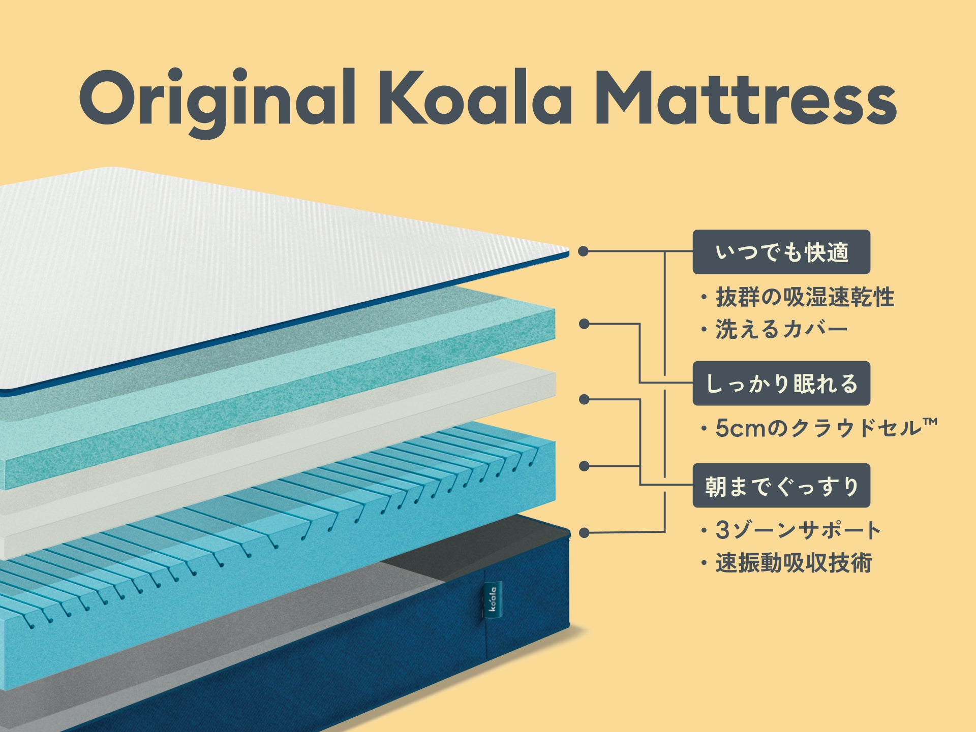 オリジナルコアラマットレス | 高反発x低反発で朝までぐっすり
