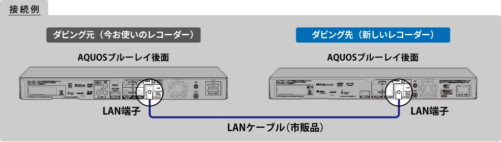 録りためた番組をカンタンお引っ越し！ | レコーダー：シャープ