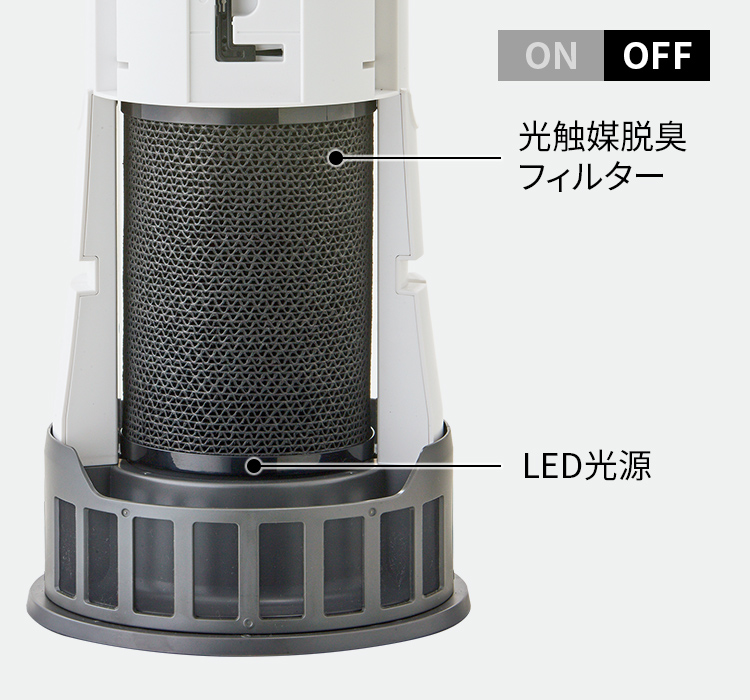 脱臭フィルター | 特長 | DY-S01 | プラズマクラスター除菌脱臭機