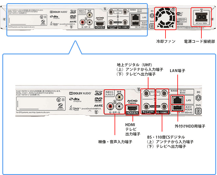 機種別情報（BD-WW1200：背面写真（端子図））｜サポート・お