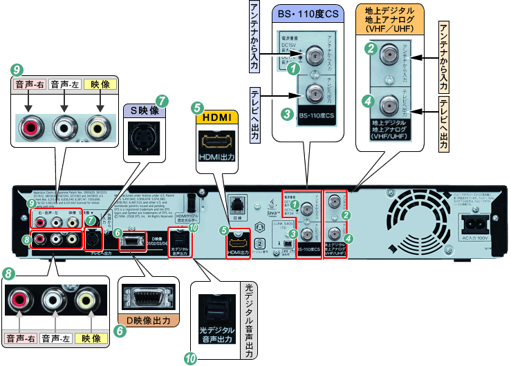 機種別情報（BD-HDS43：背面写真（端子図））｜サポート・お問い合わせ