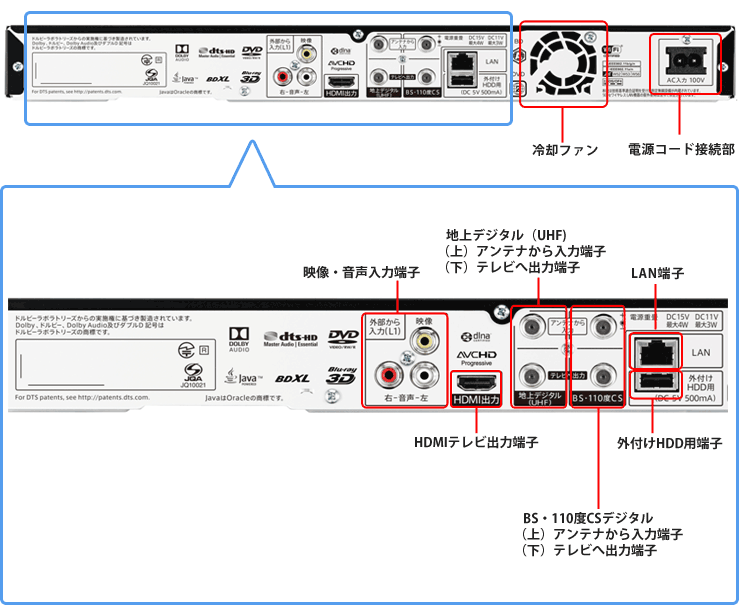 機種別情報（BD-NT3000、BD-NT2000、BD-NT1000、BD-NW2000、BD-NW1000
