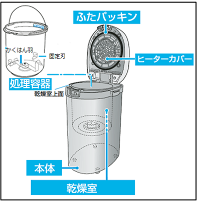 生ごみ処理機】乾燥式本体のふたパッキンを購入し交換したい - 乾燥式