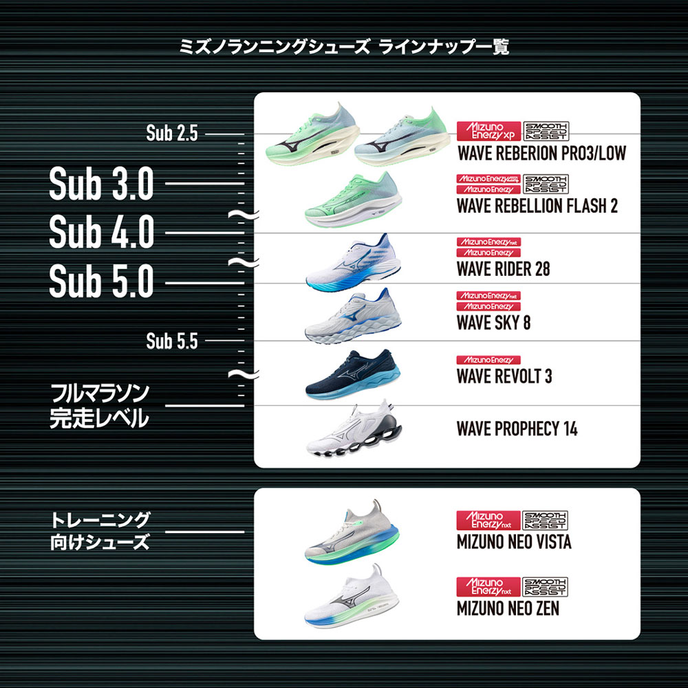 MIZUNO NEO VISTA(ランニング)[メンズ／ユニセックス]|J1GC2434