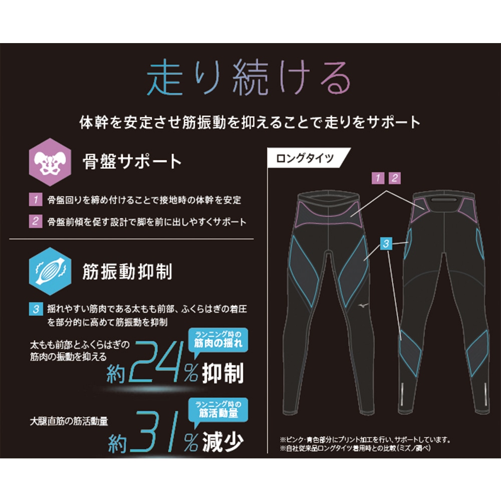 ミズノ直営限定】バイオギアソニックロングタイツMD(マイルドサポート