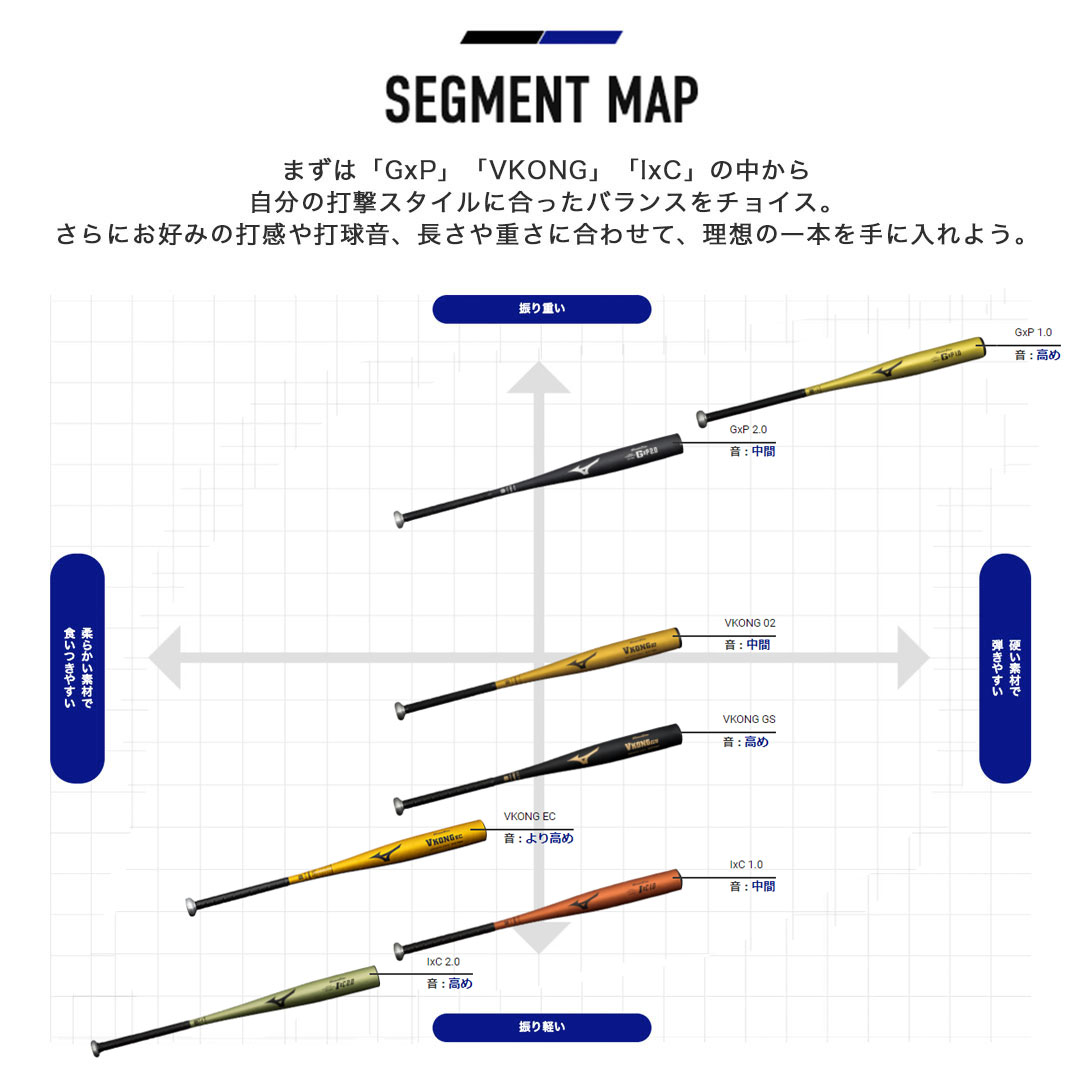 硬式用【グローバルエリート】G×P2.0(金属製／83.5cm／平均900g以上