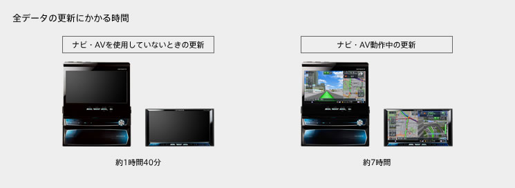 サイバーナビ | 地図更新 | AVIC-ZH09