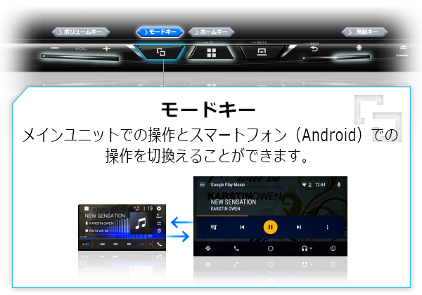 インターフェース デザイン | FH-9400DVS | AVメインユニット