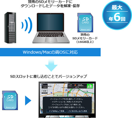 バージョンアップ | ナビ能力 | 詳細一覧 | AVIC-CL900/CW900/CZ900系