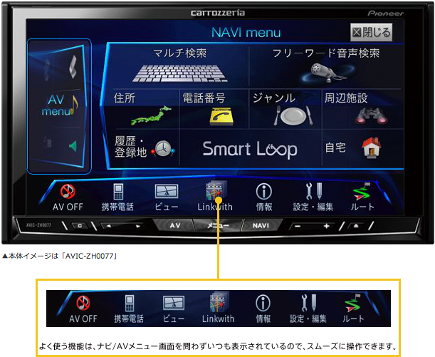 次世代インターフェース | AVIC-ZH0077・AVIC-ZH0077W | サイバーナビ