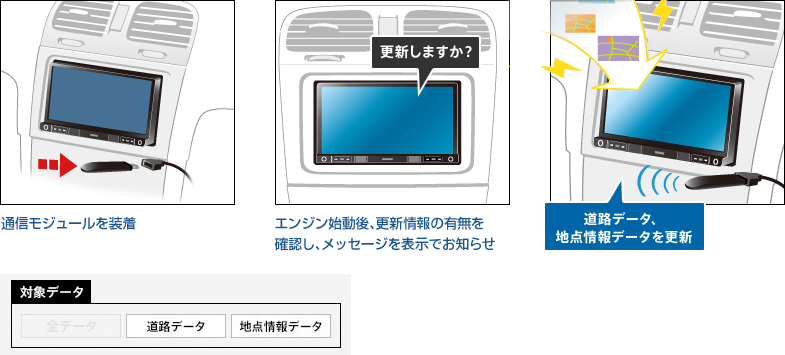 地図更新・バージョンアップ | AVIC-RL902 / AVIC-RW902 / AVIC-RZ902