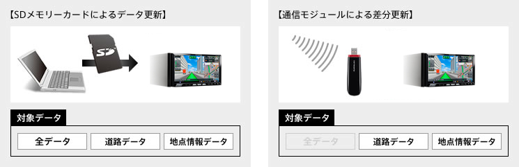 サイバーナビ☆整備品2022年最終更新地図AVICーZH07Bluetooth サイバー