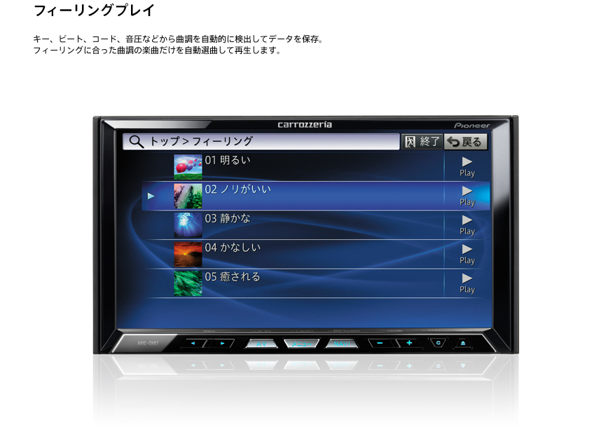 carrozzeria | サイバーナビ | カーナビゲーション