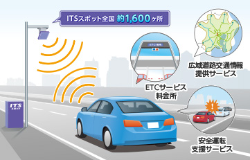 ND-ETCS1 | ETC2.0・ETC ユニット | システムアップ | カーナビ・カー