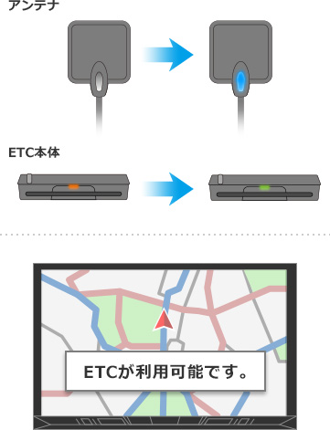 ND-DSRC3 | ナビシステムアップ | システムアップ | カーナビ・カーAV