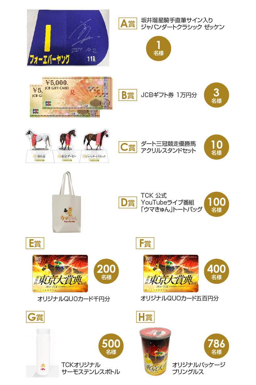 第5回中山競馬(2024年)