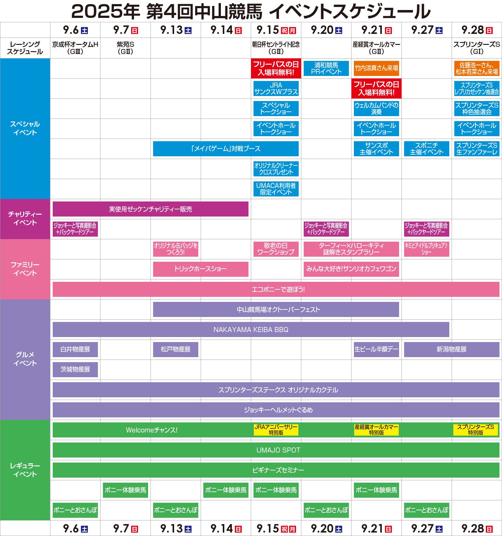 第4回中山競馬(2025年)
