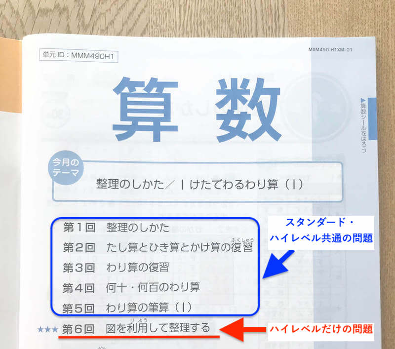 Z会小学生コース4年生を徹底レビュー！考える力・記述力を鍛えるのに