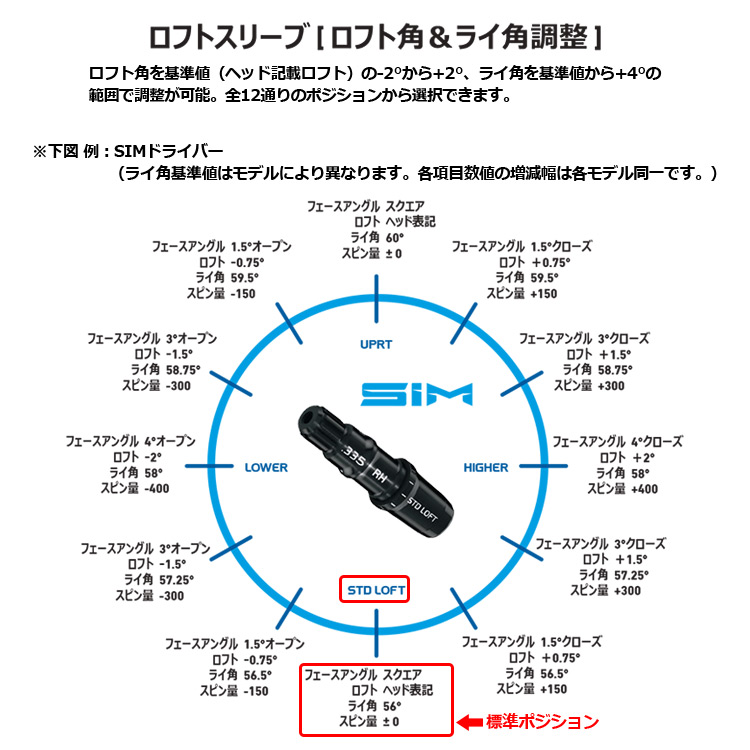 テーラーメイド スリーブ付きシャフト USAフジクラ VENTUS RED