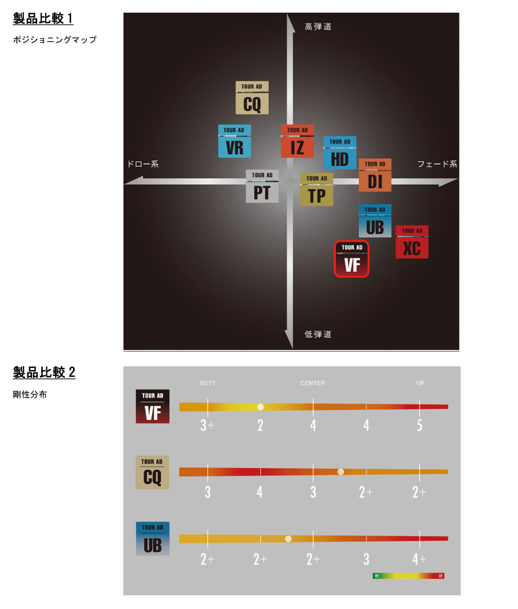 テーラーメイド スリーブ付きシャフト グラファイトデザイン ツアーAD