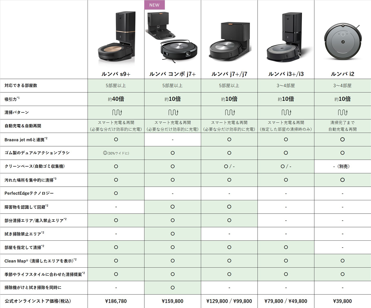 そろそろルンバ? いまこそルンバ! 充実の機能と高コスパのお買い得